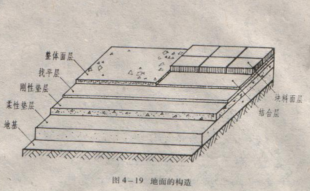 扩大基础施工流程_基础抛石施工工艺_九游体育施工基础