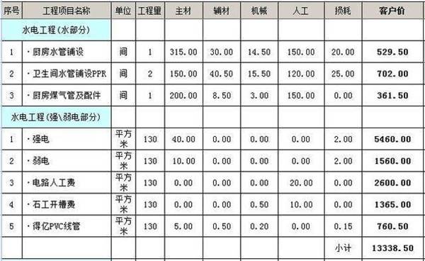水电改造报价清单