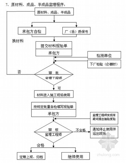 [浙江]知名大学实验室工程监理规划(包含土建工程 水电工程等)