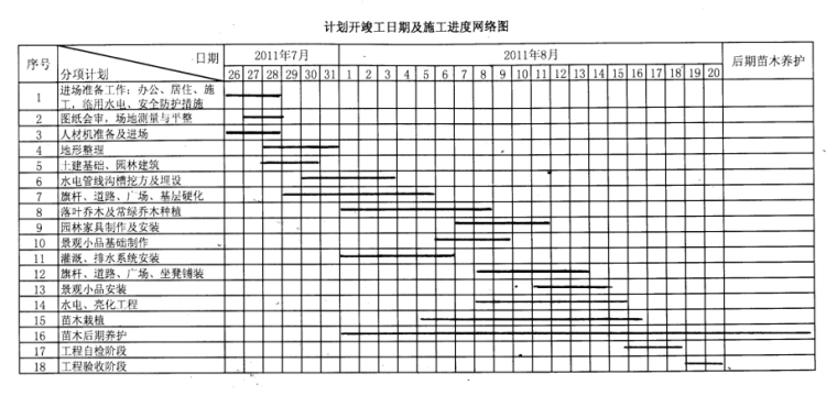 绿地景观工程投标文件（技术部分）