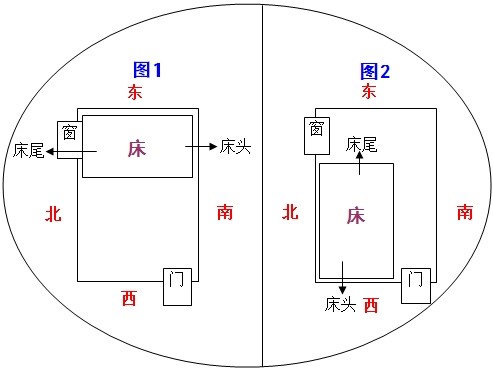 客厅在东北方位喜用风水颜色_如何测家居风水方位_家居 风水 方位