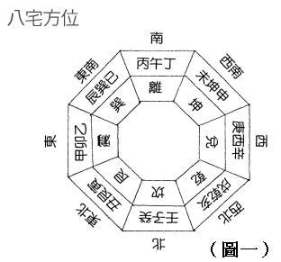 如何测家居风水方位_家居 风水 方位_客厅在东北方位喜用风水颜色