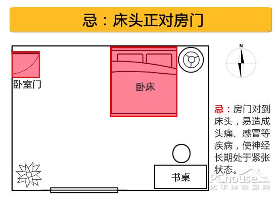 后天八卦对应身体_家居风水对应身体部位_拔罐部位对应疾病