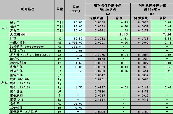 九游体育工程预算表_家具工程 造价预算_九游体育水电安装预算