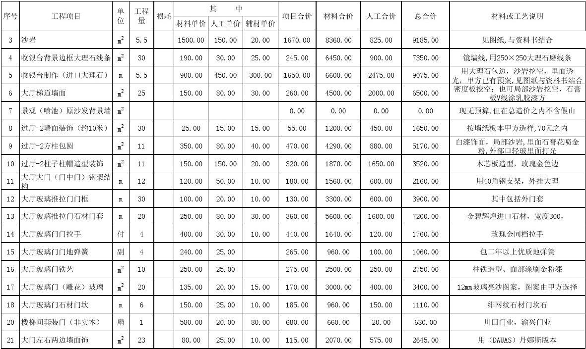 工程安装预算_九游体育工程预算表_工程水电预算