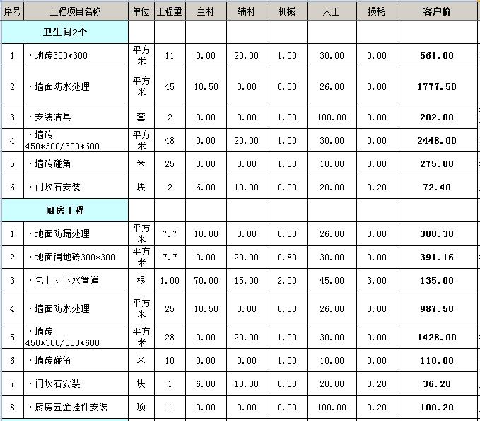 工程安装预算_九游体育工程预算表_工程水电预算