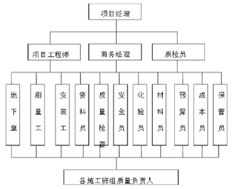 暖气改造供暖施工组织设计