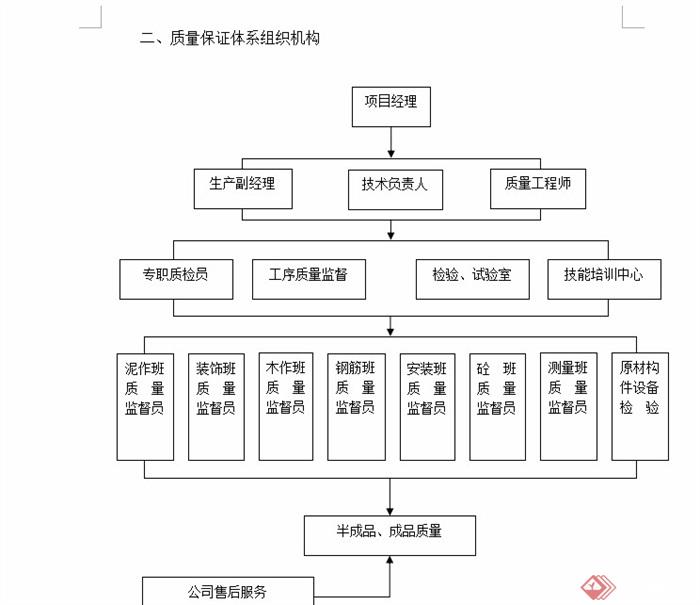 施工组织设计实例_九游体育施工组织方案_施工组织设计规范