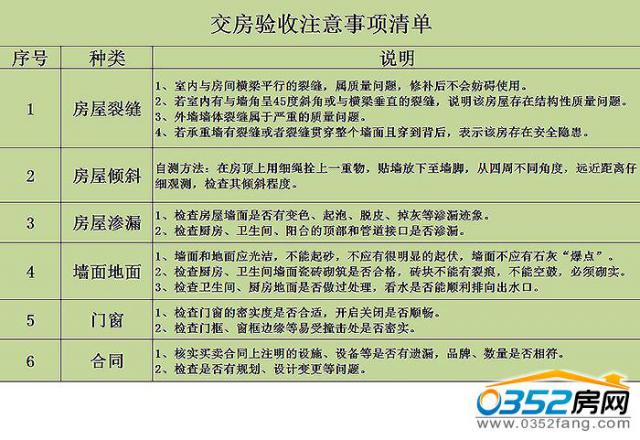 收房验房注意事项_收房验房注意事项 精九游体育_精装收房验房注意事项