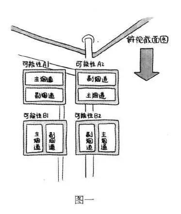 园区住户九游体育拆改烟道如何管控_万达九游体育管控_99改拆炮塔