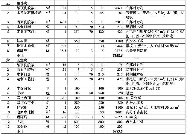 九游体育预算方案_预算管理系统 方案_预算管理方案