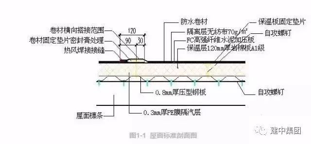 TPO防水卷材施工工艺