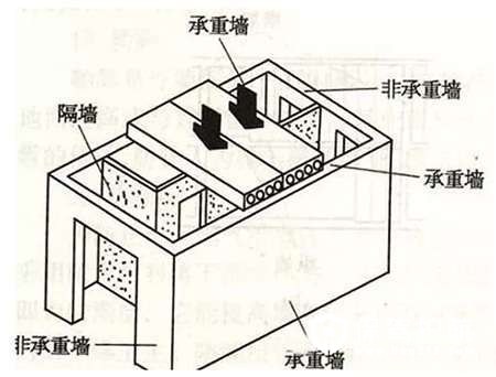 九游体育怎么拆改承重墙_房间有承重柱九游体育图片_卧室阳台的半截墙能拆吗