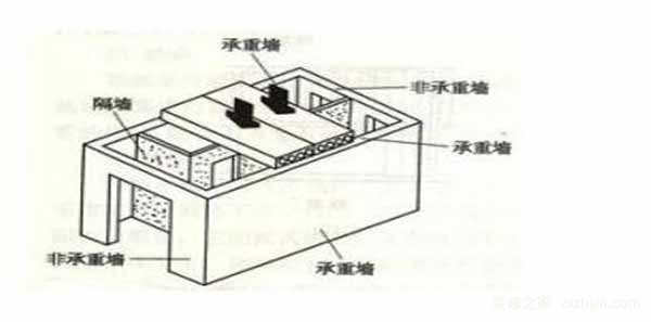 房间有承重柱九游体育图片_九游体育怎么拆改承重墙_卧室阳台的半截墙能拆吗