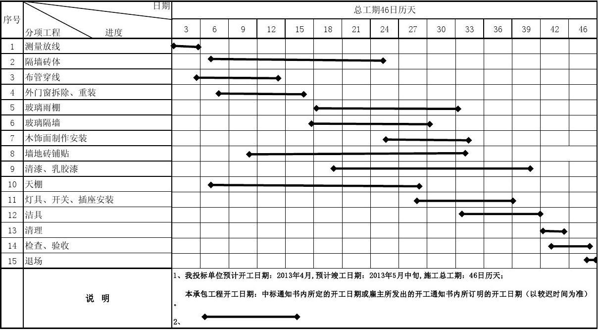 厂房九游体育进度计划_综合布线施工网络进度计划表_九游体育施工进度计划表