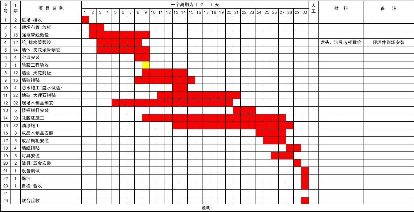 施工组织设计进度计划_施工网络进度计划图_九游体育施工进度计划表