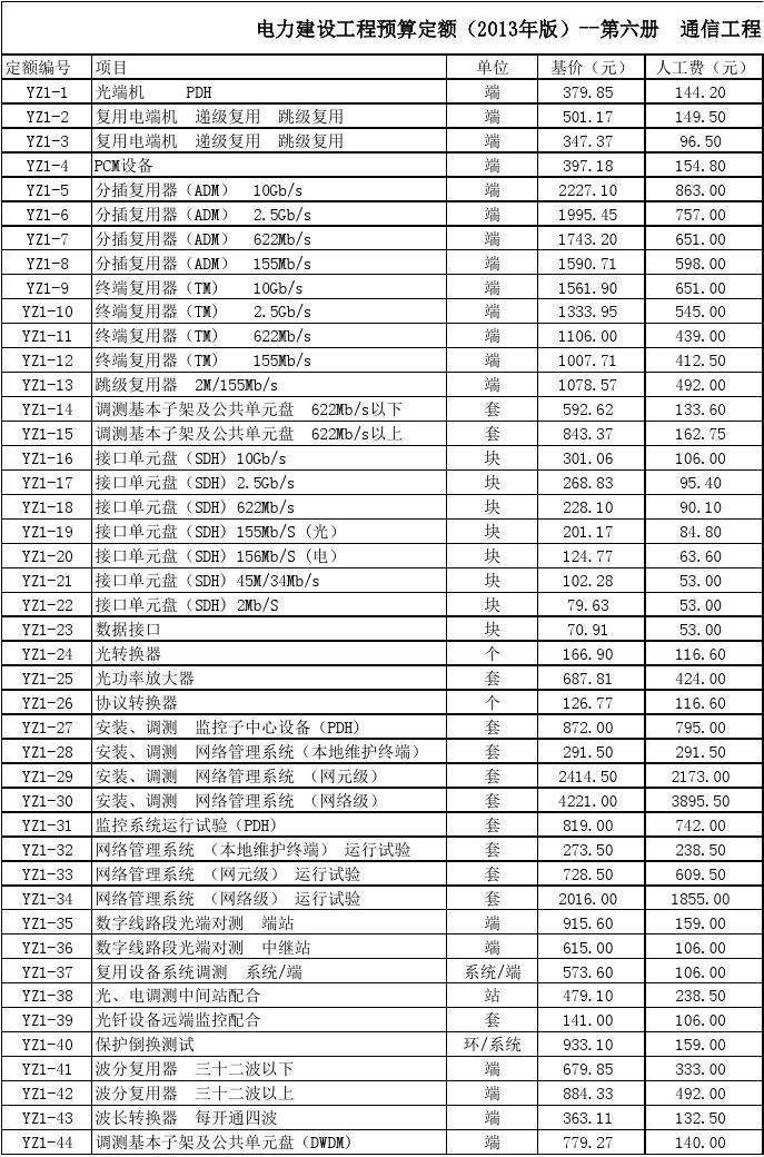 九游体育定额预算软件下载_预算定额_九游体育定额预算