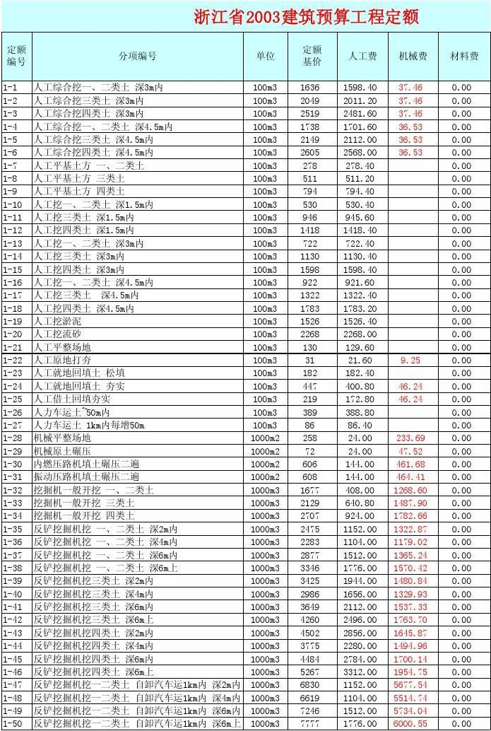 九游体育定额预算软件下载_预算定额_九游体育定额预算