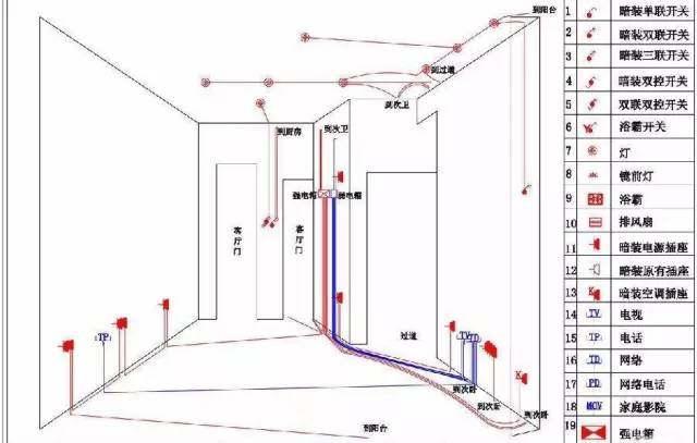 房屋水电设计走线图_九游体育水电走线_家装水电活线做法图