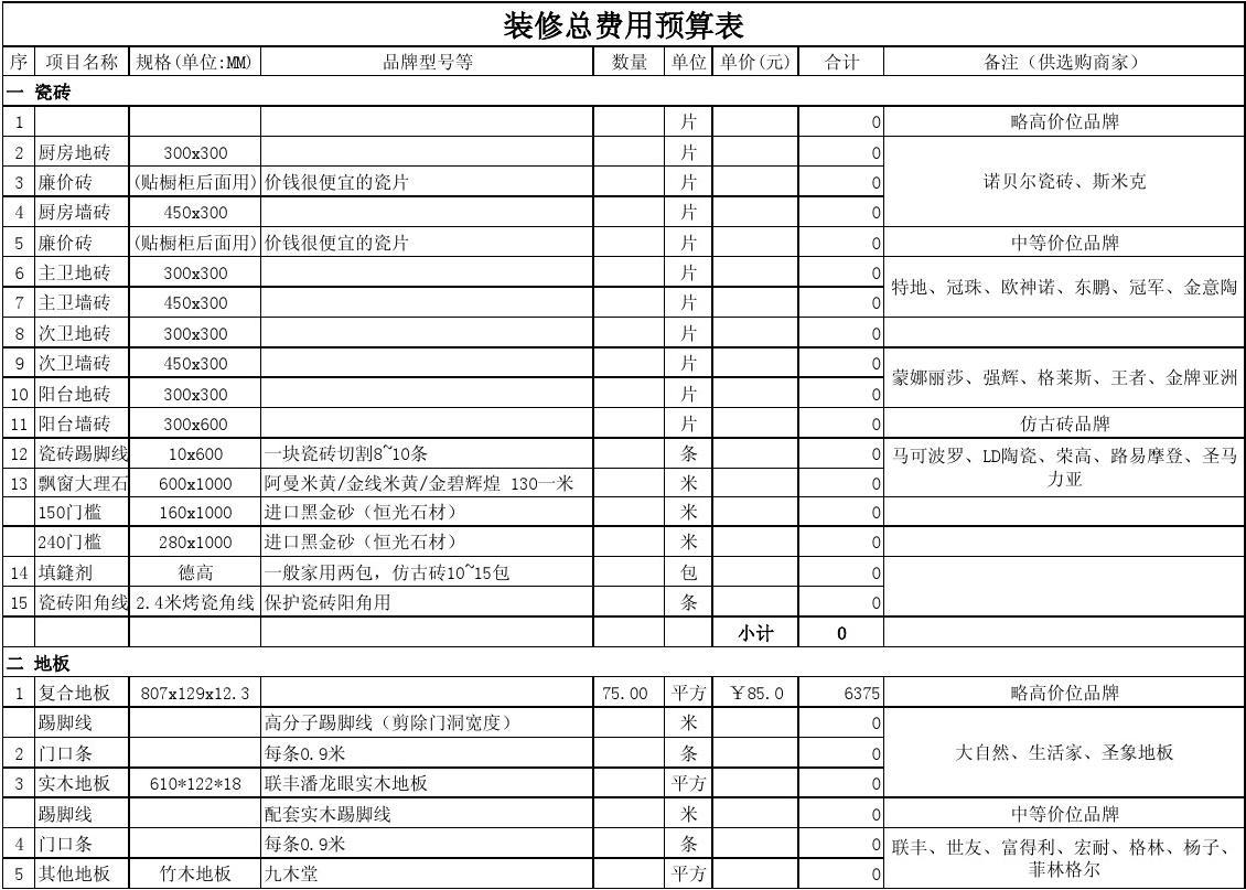 项目成本预算_成本预算l2个月_九游体育成本预算