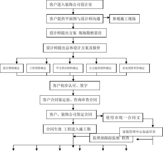 墙面装饰镜面铺贴施工工艺_装饰九游体育施工流程_自己九游体育新房九游体育流程