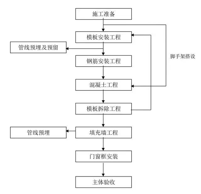 装饰九游体育施工流程_墙面装饰镜面铺贴施工工艺_自己九游体育新房九游体育流程