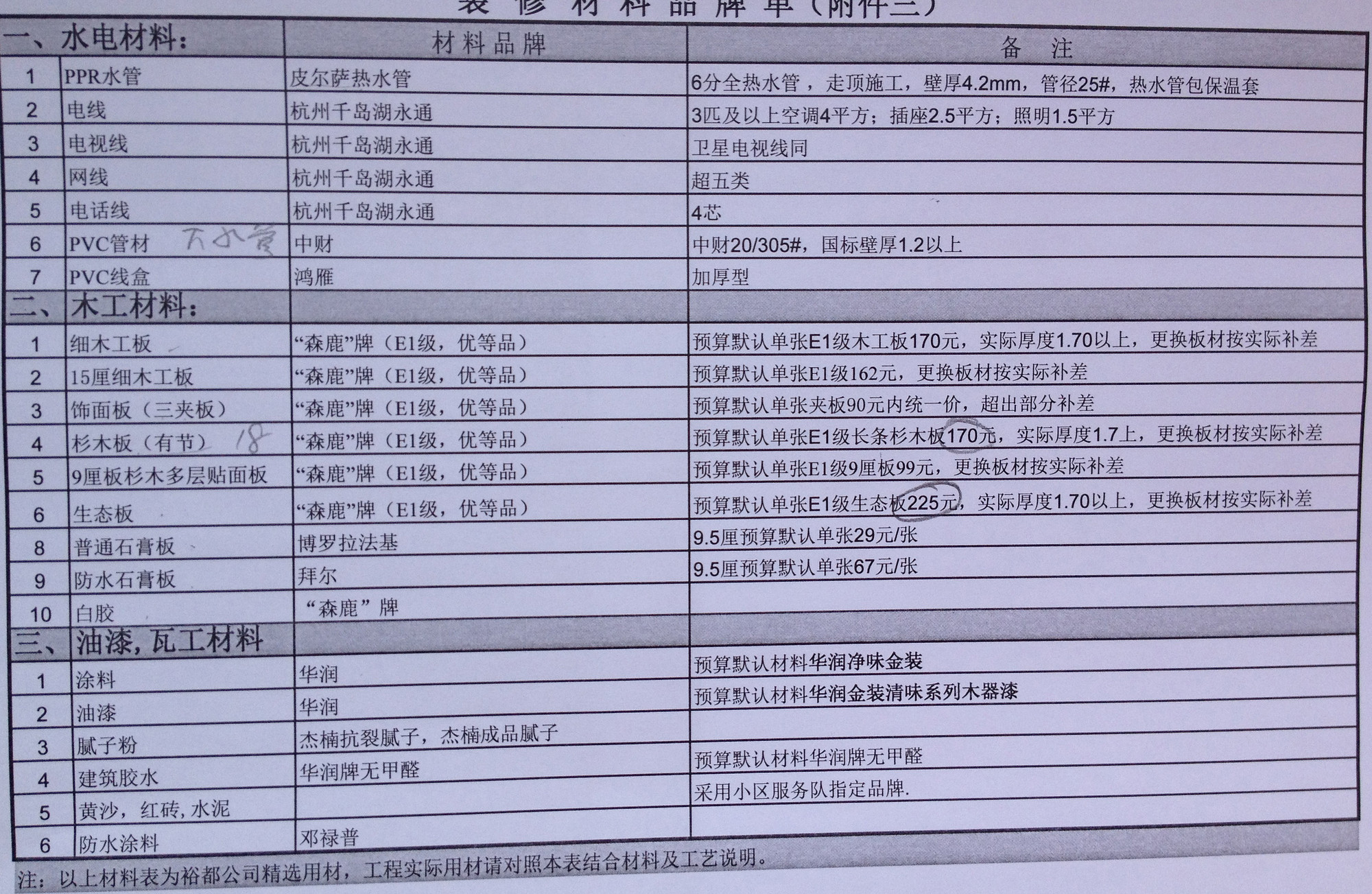 九游体育价格预算_九游体育材料清单及预算_基础九游体育预算