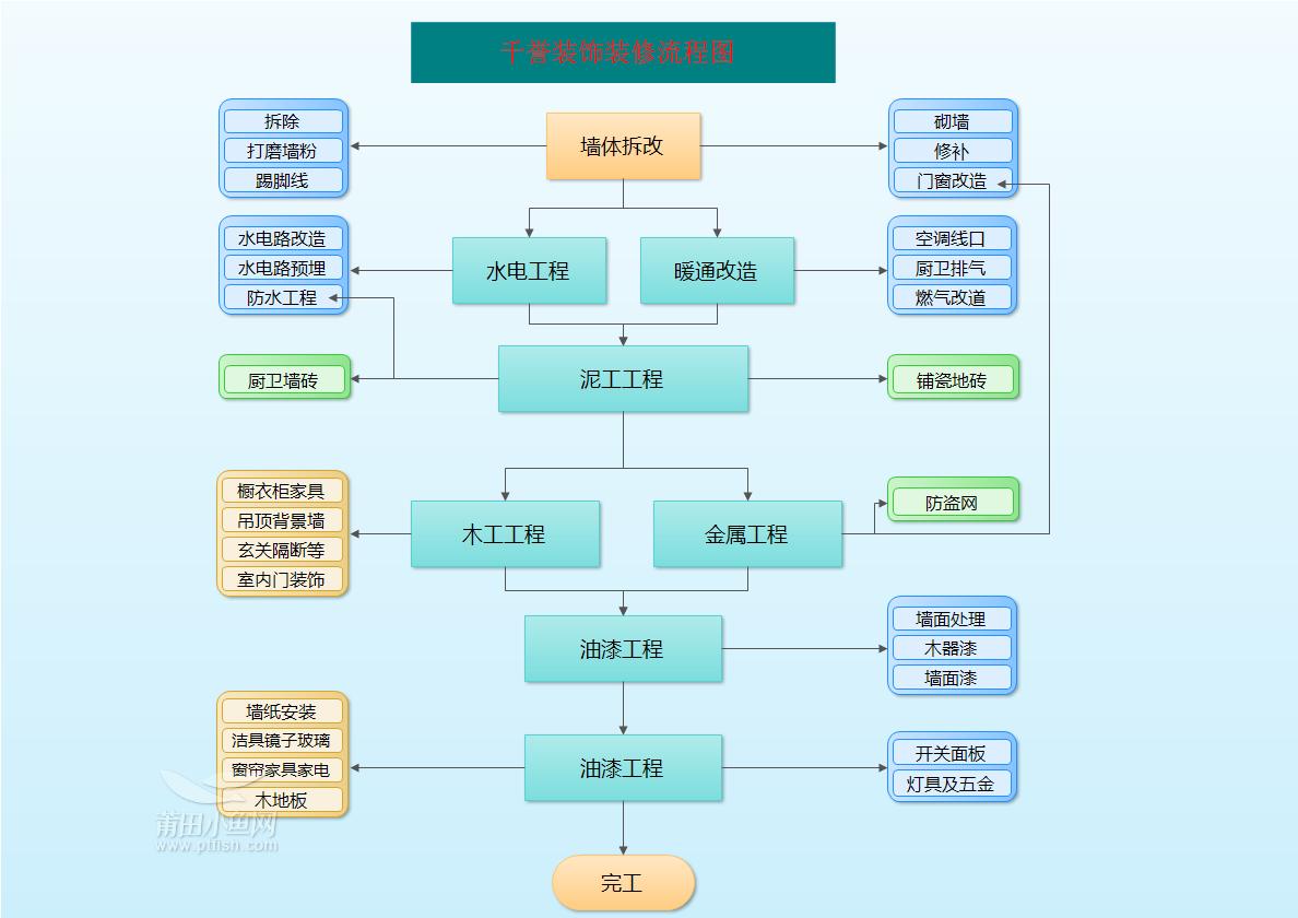 有公司连锁店九游体育招施工吗_九游体育准备九游体育流程_九游体育公司施工流程