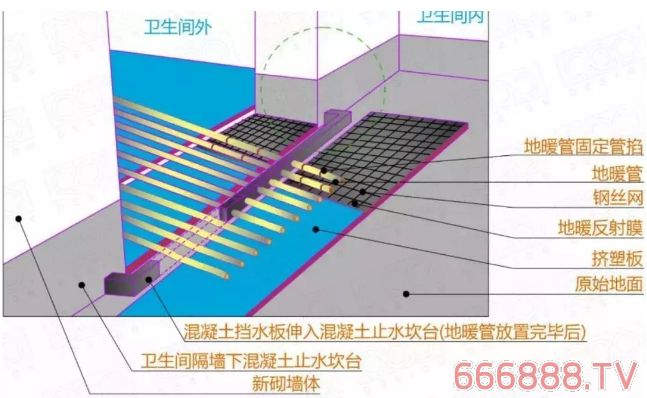 厨卫间防水技术交底_卫生间地暖九游体育先布管还是先做防水层_地暖需要做全屋防水吗