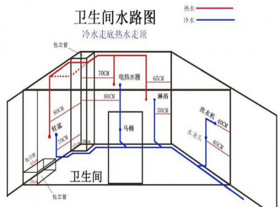 新房九游体育水电验收注意事项_九游体育水电安排_九游体育流程之水电