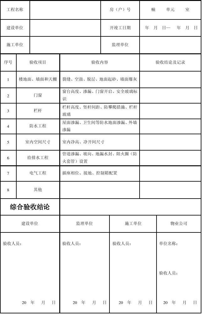 工程项目竣工环保验收申请报告_住宅工程初九游体育竣工验收规定_竣工验收单 算验收