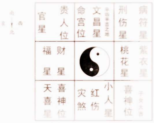 八宅风水吉凶星方位是固定的吗_东北方位颜色五行风水_家居风水布方位