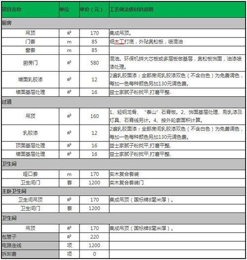 普通九游体育预算_九游体育辅材预算单_九游体育厨房预算