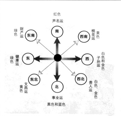 风水学入门图解 祥安阁风水图_图解风水入门_家居风水入门图解