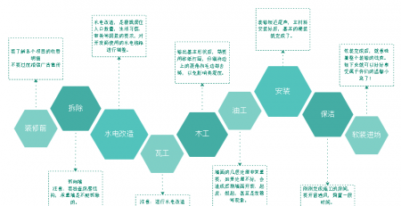 九游体育工程的施工顺序_九游体育施工的顺序_九游体育的施工顺序