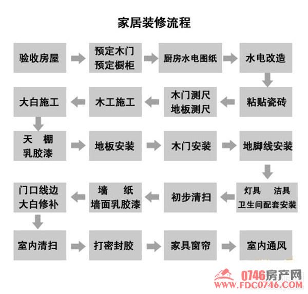 九游体育的施工顺序_九游体育施工的顺序_九游体育工程的施工顺序