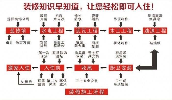 九游体育的施工顺序_九游体育工程的施工顺序_九游体育施工的顺序