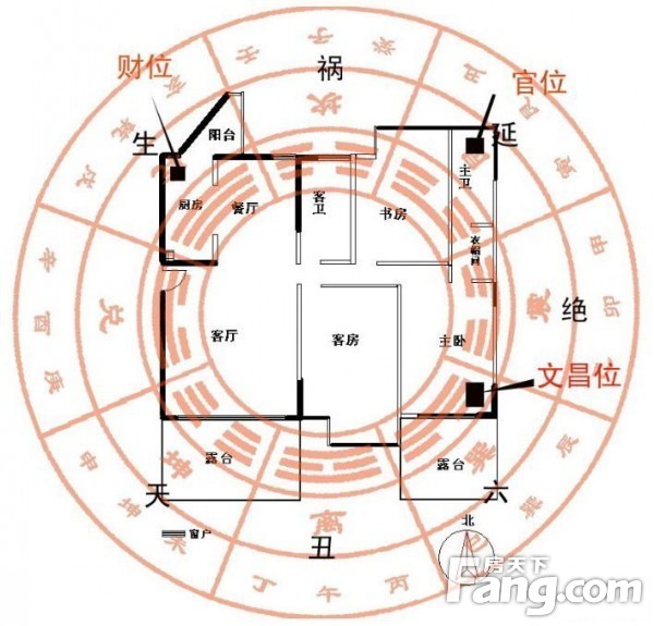 家宅风水财位_店铺风水财位_家居风水财位有几个