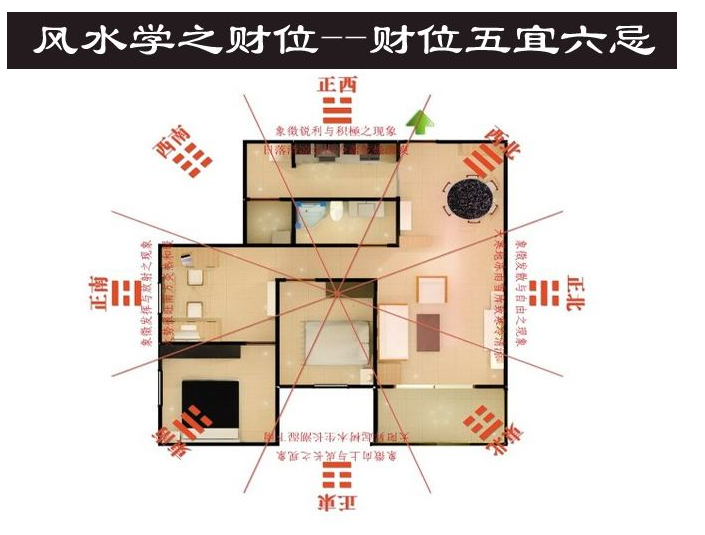 家居风水篇：财位