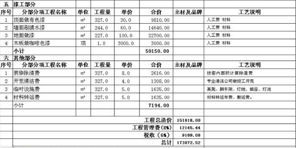 150平米九游体育预算表_150平米九游体育效果图_150平米九游体育预算