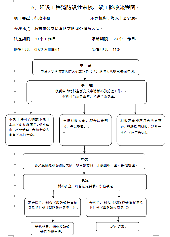 验收+报告+竣工_工程项目竣工环保验收申请报告_九游体育工程竣工验收流程图