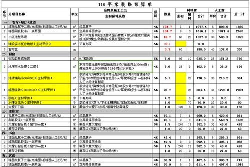 110平九游体育预算_110平房子九游体育效果图_110平米的房子九游体育