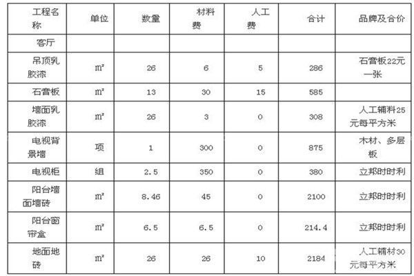 毛坯房九游体育预算表_买二手房毛坯还是九游体育_毛坯 九游体育