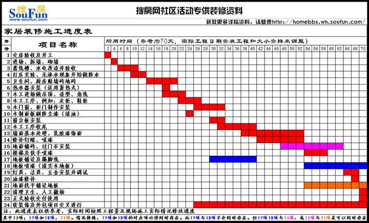 施工材料分类_家装施工工艺和材料_九游体育施工材料