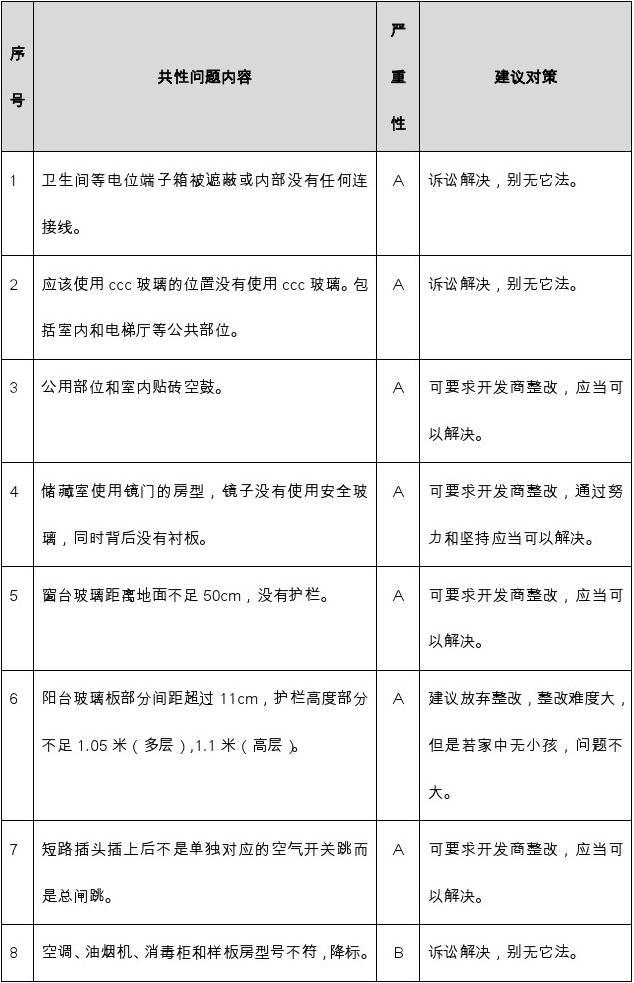 建设项目竣工环境保护验收调查_精九游体育竣工验收条件_建设项目竣工环保验收管理办法