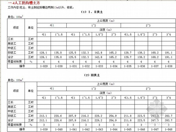 [江西]2006版江西省水利水电建筑工程预算定额（全套EXCEL）