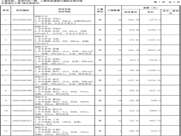 市政道路绿化工程量清单报价表（绿化带）