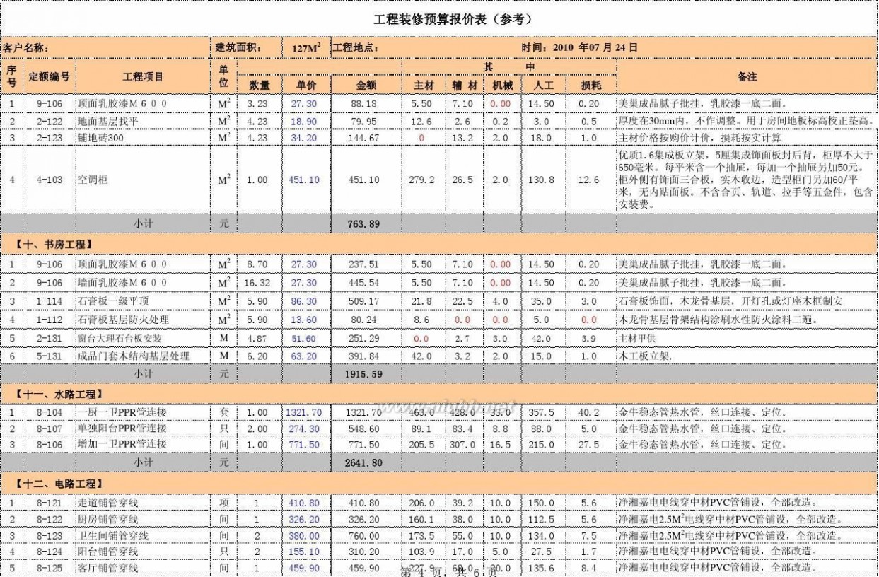 工程水电预算_九游体育工程预算报价表_工程材料预算