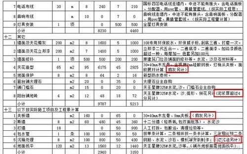 九游体育涂料预算_九游体育合同预算_九游体育辅材预算