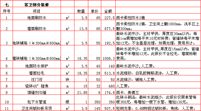 130九游体育预算_两房九游体育 预算_九游体育涂料预算